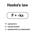HookeÃ¢â¬â¢s law formula in physics Royalty Free Stock Photo